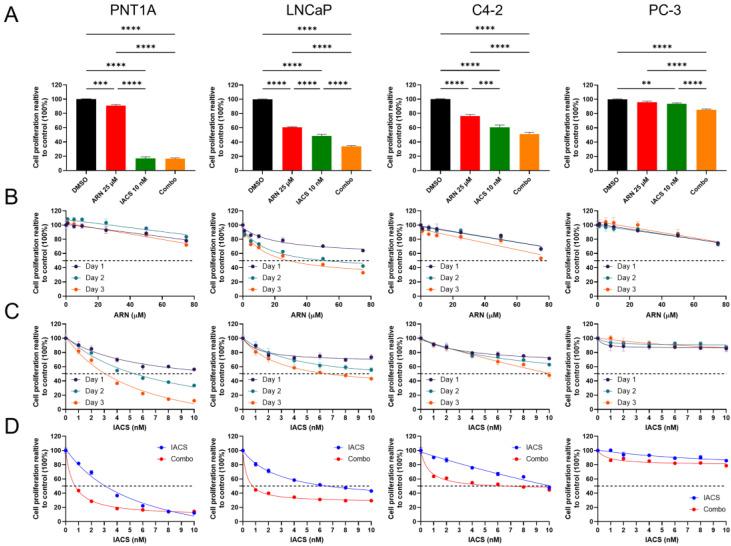 https://cdn.ncbi.nlm.nih.gov/pmc/blobs/a9ae/10705744/424360b722b9/cancers-15-05612-g002.jpg