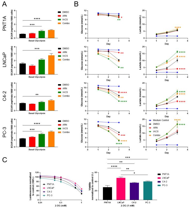 https://cdn.ncbi.nlm.nih.gov/pmc/blobs/a9ae/10705744/55e7170488dc/cancers-15-05612-g004.jpg
