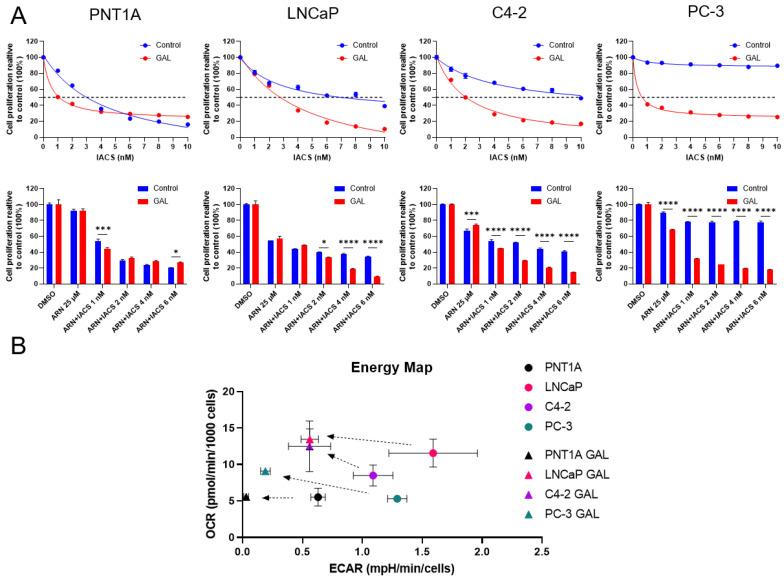 https://cdn.ncbi.nlm.nih.gov/pmc/blobs/a9ae/10705744/f1ec294e62a4/cancers-15-05612-g005.jpg