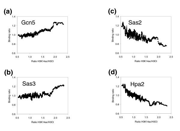 https://cdn.ncbi.nlm.nih.gov/pmc/blobs/a9b0/2394765/8528bf0058fa/gb-2007-8-6-r119-4.jpg