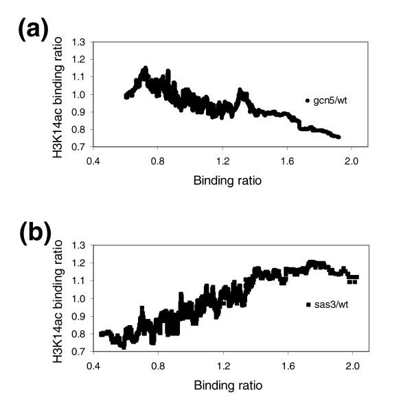 https://cdn.ncbi.nlm.nih.gov/pmc/blobs/a9b0/2394765/b048cf8c9f35/gb-2007-8-6-r119-5.jpg
