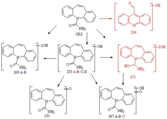 https://cdn.ncbi.nlm.nih.gov/pmc/blobs/a9b0/5923537/146ab6118b8c/nanomaterials-08-00207-g006.jpg