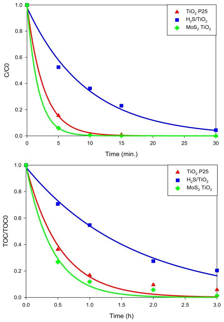 https://cdn.ncbi.nlm.nih.gov/pmc/blobs/a9b0/5923537/199b29d49f58/nanomaterials-08-00207-g005.jpg