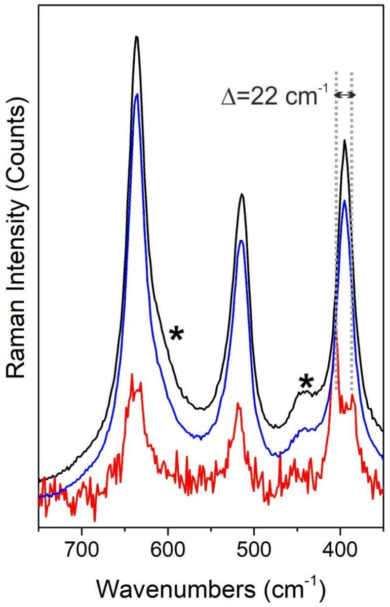 https://cdn.ncbi.nlm.nih.gov/pmc/blobs/a9b0/5923537/53c6389a16a6/nanomaterials-08-00207-g002.jpg