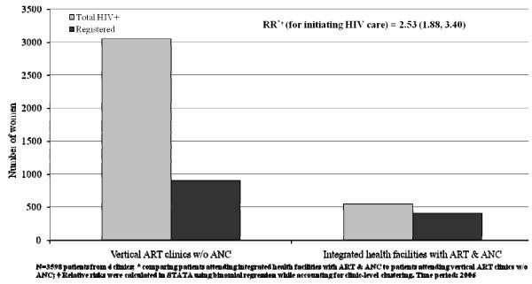 https://cdn.ncbi.nlm.nih.gov/pmc/blobs/a9b1/2828398/57ae635f3b52/1758-2652-13-3-5.jpg