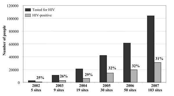 https://cdn.ncbi.nlm.nih.gov/pmc/blobs/a9b1/2828398/88b77f0467c0/1758-2652-13-3-3.jpg