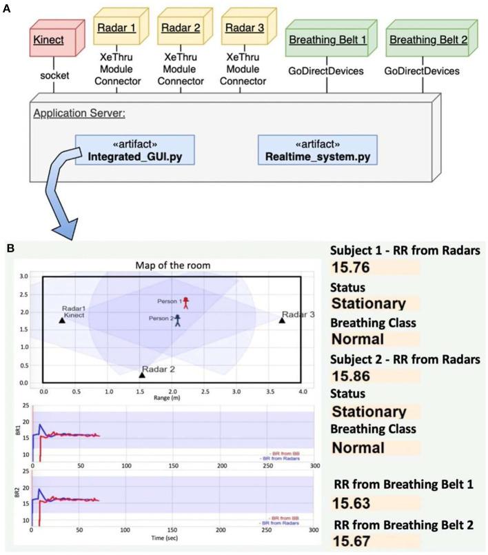 https://cdn.ncbi.nlm.nih.gov/pmc/blobs/a9b1/8959759/9d47170abe00/fphys-13-799621-g0010.jpg