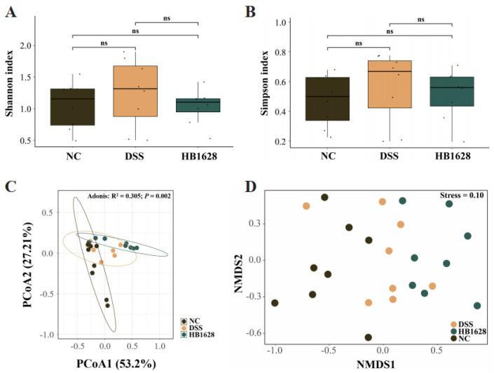 https://cdn.ncbi.nlm.nih.gov/pmc/blobs/a9b2/9784753/2ebb551c8d88/nutrients-14-05233-g004.jpg