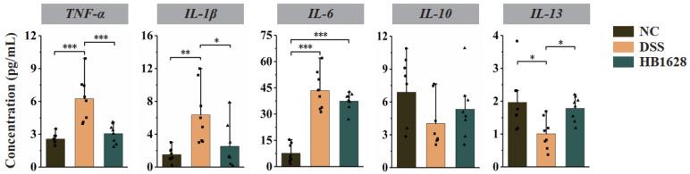 https://cdn.ncbi.nlm.nih.gov/pmc/blobs/a9b2/9784753/3ad89d837f93/nutrients-14-05233-g003.jpg