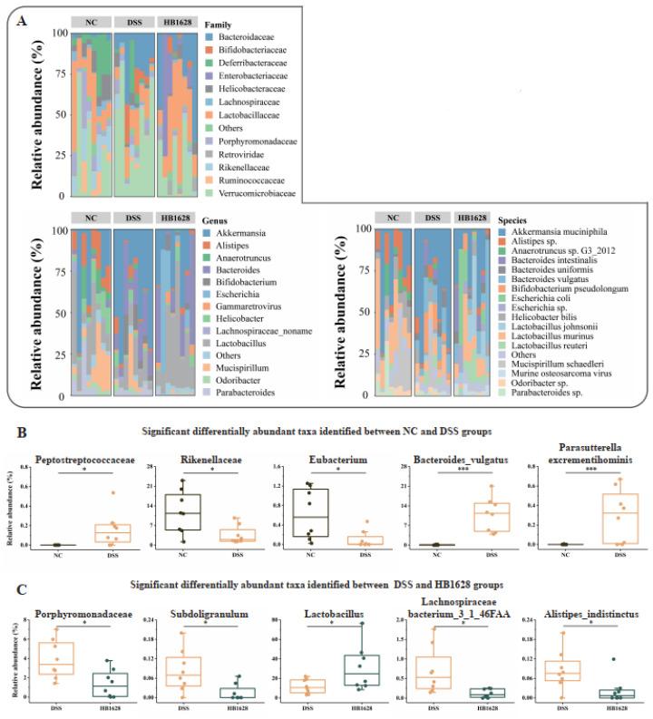 https://cdn.ncbi.nlm.nih.gov/pmc/blobs/a9b2/9784753/cf7a62aa66a3/nutrients-14-05233-g005.jpg