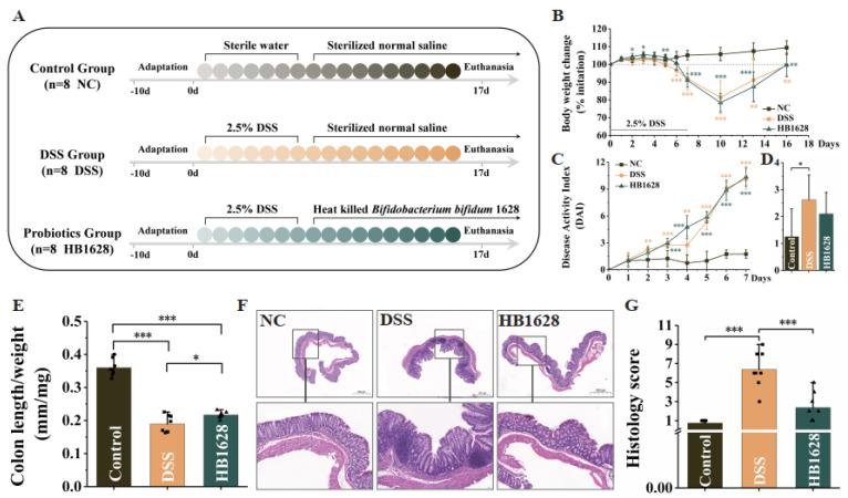 https://cdn.ncbi.nlm.nih.gov/pmc/blobs/a9b2/9784753/f148b2f127ed/nutrients-14-05233-g002.jpg