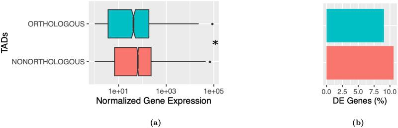 https://cdn.ncbi.nlm.nih.gov/pmc/blobs/a9b4/7746282/f8d28a8ddf6d/pgen.1009229.g004.jpg