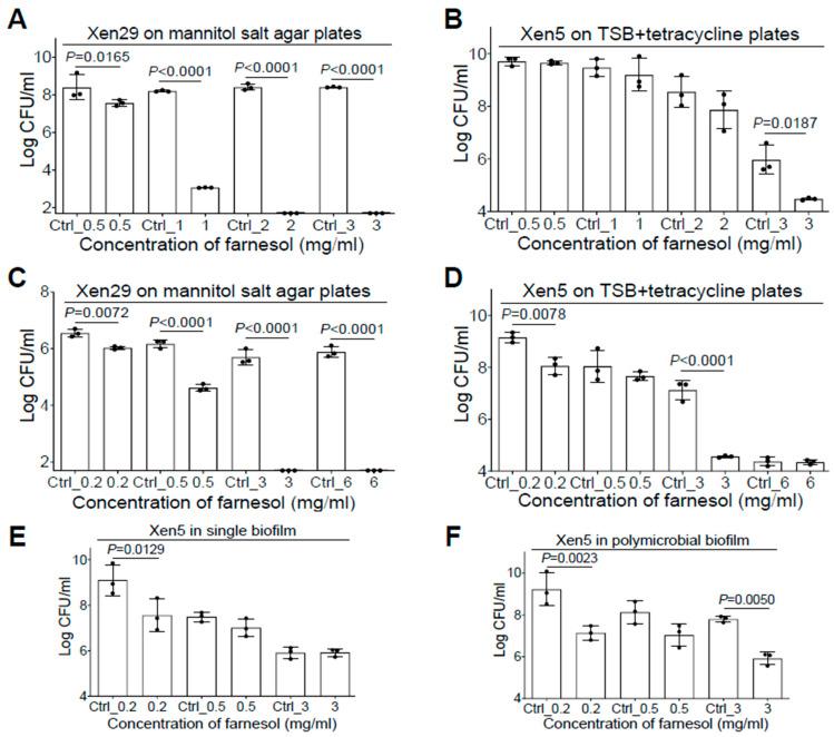 https://cdn.ncbi.nlm.nih.gov/pmc/blobs/a9b7/11047559/7899bb2cff7c/antibiotics-13-00350-g005.jpg