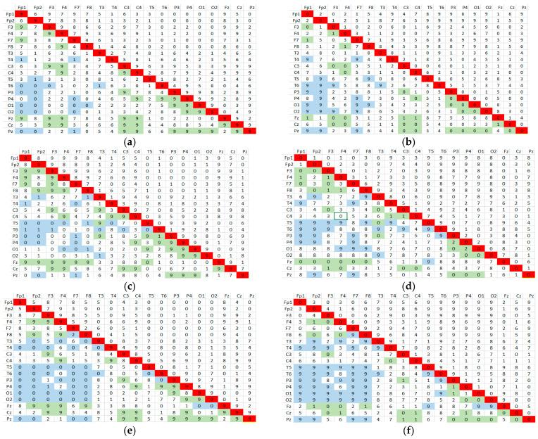 https://cdn.ncbi.nlm.nih.gov/pmc/blobs/a9b9/11174818/e1d157b4c05d/sensors-24-03316-g005.jpg