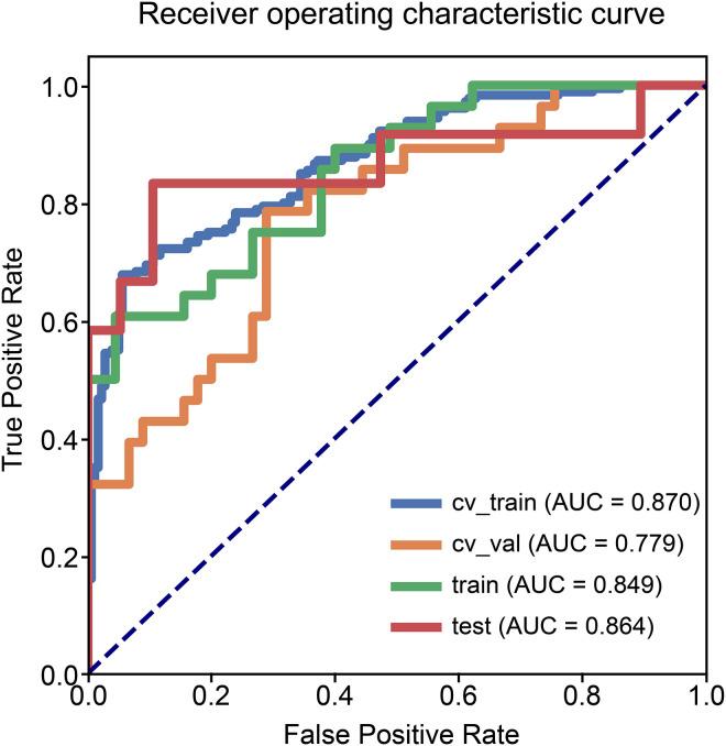 https://cdn.ncbi.nlm.nih.gov/pmc/blobs/a9ba/9742722/3876d7554716/10.1177_15330338221142400-fig1.jpg
