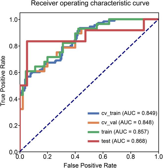 https://cdn.ncbi.nlm.nih.gov/pmc/blobs/a9ba/9742722/9bba7ac6a6f5/10.1177_15330338221142400-fig2.jpg