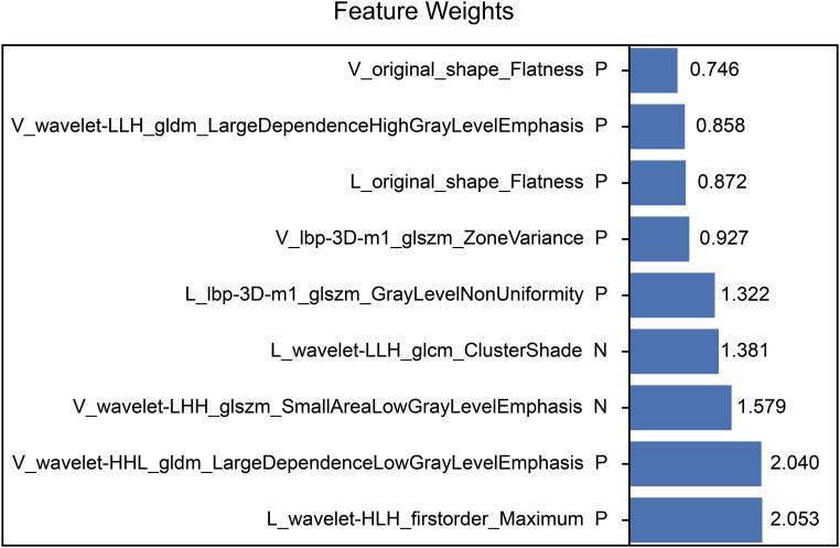 https://cdn.ncbi.nlm.nih.gov/pmc/blobs/a9ba/9742722/f0042e709ab5/10.1177_15330338221142400-fig3.jpg