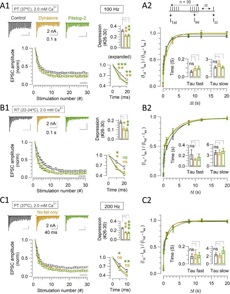 https://cdn.ncbi.nlm.nih.gov/pmc/blobs/a9bb/11147502/52975aa2470a/elife-90497-fig2-figsupp3.jpg