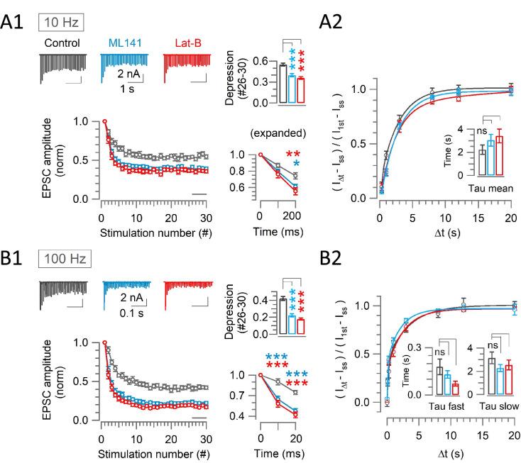 https://cdn.ncbi.nlm.nih.gov/pmc/blobs/a9bb/11147502/7495cf450a5d/elife-90497-fig4.jpg
