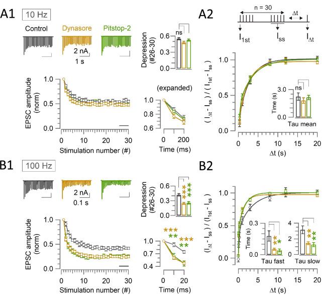 https://cdn.ncbi.nlm.nih.gov/pmc/blobs/a9bb/11147502/a6b4d83a592d/elife-90497-fig2.jpg