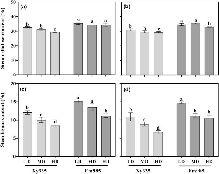 https://cdn.ncbi.nlm.nih.gov/pmc/blobs/a9bb/9420147/fdef16f20d95/41598_2022_18908_Fig3_HTML.jpg