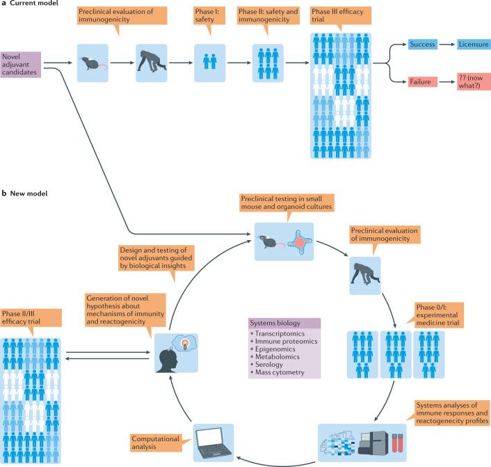 https://cdn.ncbi.nlm.nih.gov/pmc/blobs/a9bc/8023785/4d77b5cfb59c/41573_2021_163_Fig4_HTML.jpg