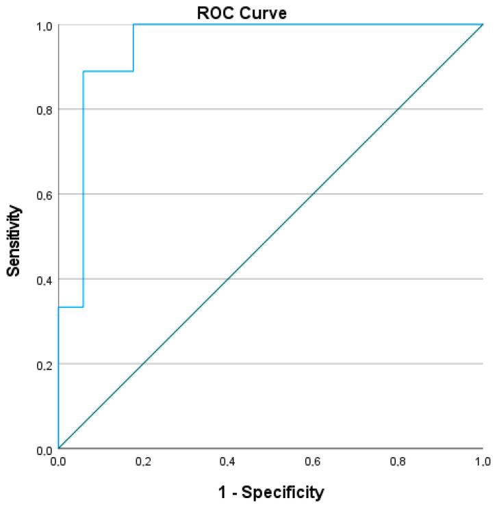 https://cdn.ncbi.nlm.nih.gov/pmc/blobs/a9bd/12347889/8b15e55c6db0/jcm-14-05602-g004.jpg