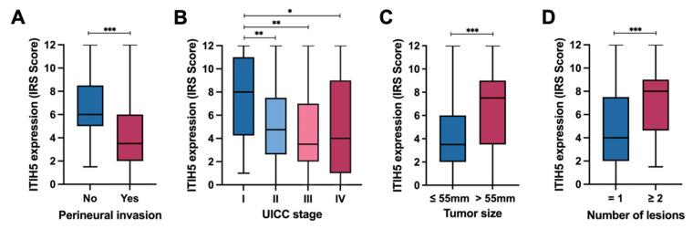 https://cdn.ncbi.nlm.nih.gov/pmc/blobs/a9bf/11545166/ea27329adb65/cancers-16-03647-g003.jpg