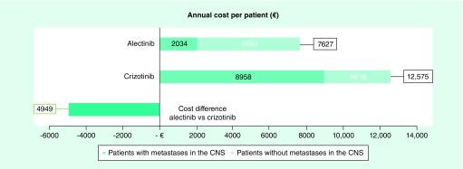 https://cdn.ncbi.nlm.nih.gov/pmc/blobs/a9bf/7110588/1a92ab7ebe91/lmt-09-28-g2.jpg