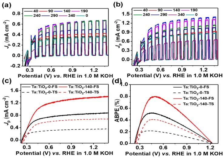 https://cdn.ncbi.nlm.nih.gov/pmc/blobs/a9c0/6316417/006ce42f5c0b/nanomaterials-08-00983-g004.jpg