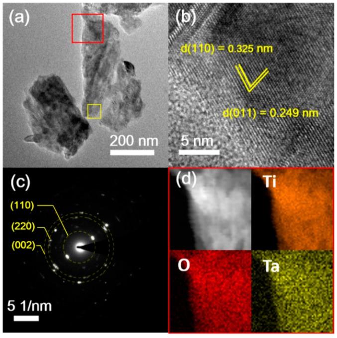 https://cdn.ncbi.nlm.nih.gov/pmc/blobs/a9c0/6316417/66fd87b786f3/nanomaterials-08-00983-g003.jpg