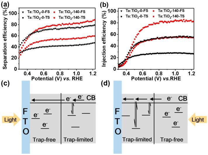https://cdn.ncbi.nlm.nih.gov/pmc/blobs/a9c0/6316417/e79a5e46cb43/nanomaterials-08-00983-g006.jpg