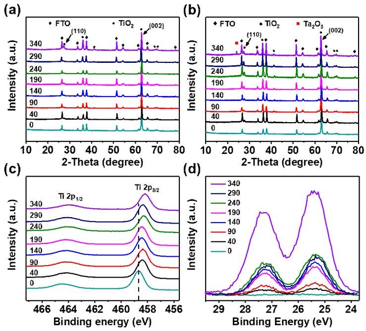 https://cdn.ncbi.nlm.nih.gov/pmc/blobs/a9c0/6316417/eb1dd4e5274b/nanomaterials-08-00983-g002.jpg
