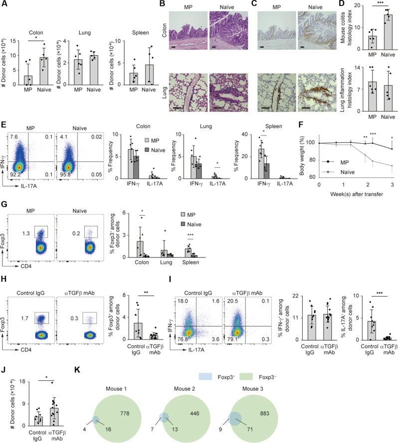 https://cdn.ncbi.nlm.nih.gov/pmc/blobs/a9c1/11619248/805051297067/sciadv.adq6618-f4.jpg