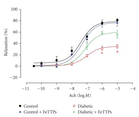 https://cdn.ncbi.nlm.nih.gov/pmc/blobs/a9c1/2967829/b326a6fc4129/EDR2010-247861.001.jpg
