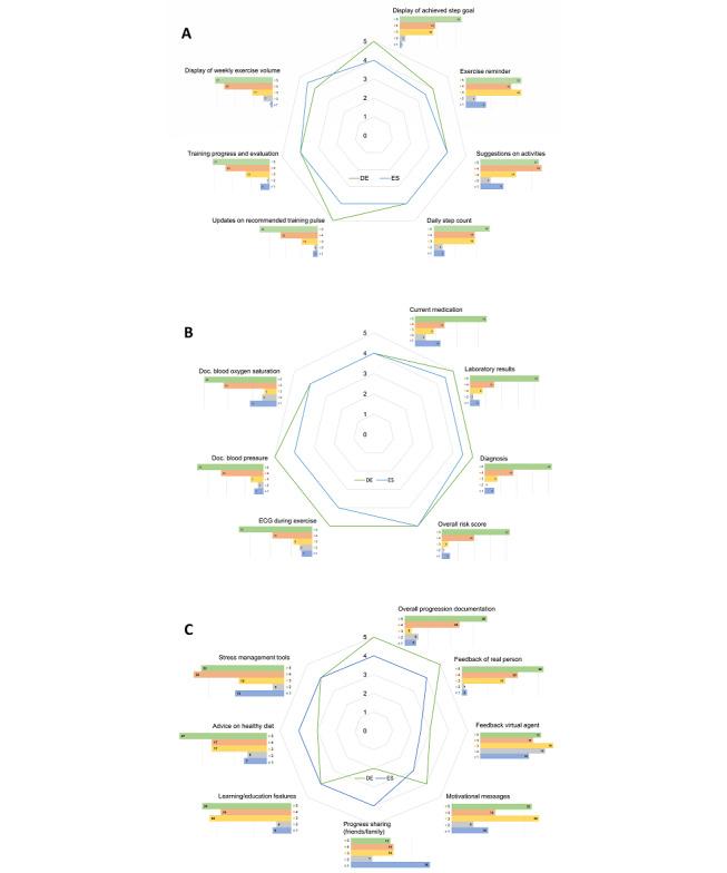 https://cdn.ncbi.nlm.nih.gov/pmc/blobs/a9c3/10921324/043db7546176/jmir_v26i1e53991_fig2.jpg