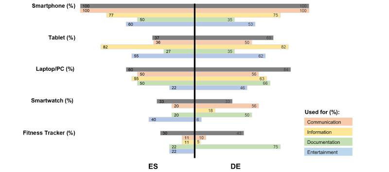 https://cdn.ncbi.nlm.nih.gov/pmc/blobs/a9c3/10921324/cf3eeeb07756/jmir_v26i1e53991_fig1.jpg