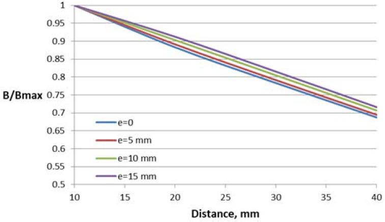 https://cdn.ncbi.nlm.nih.gov/pmc/blobs/a9ca/5948860/0e6d8039ea72/sensors-18-01260-g009.jpg