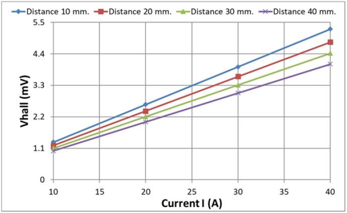 https://cdn.ncbi.nlm.nih.gov/pmc/blobs/a9ca/5948860/1ec80c1b822e/sensors-18-01260-g014.jpg