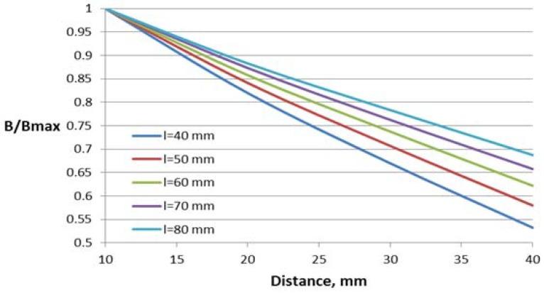 https://cdn.ncbi.nlm.nih.gov/pmc/blobs/a9ca/5948860/481a1e50a74f/sensors-18-01260-g008.jpg