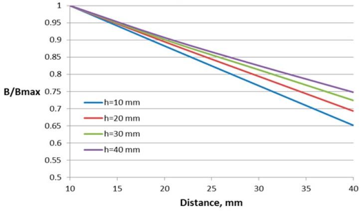 https://cdn.ncbi.nlm.nih.gov/pmc/blobs/a9ca/5948860/86c5e0e5f922/sensors-18-01260-g011.jpg