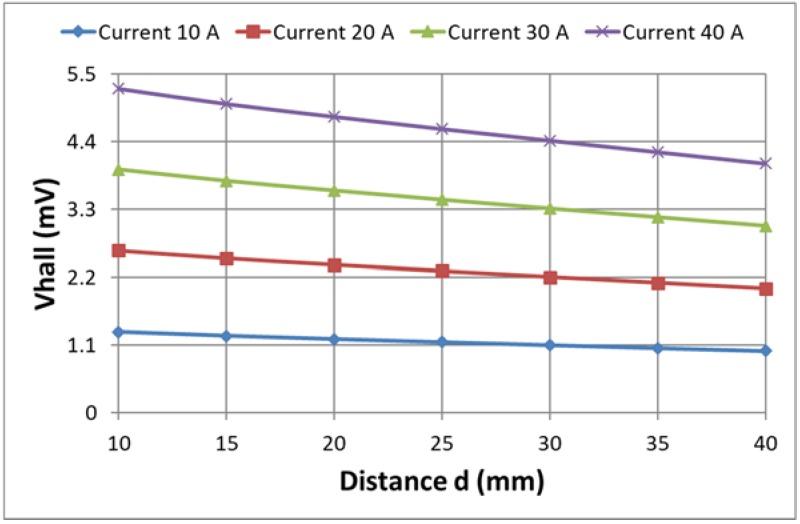 https://cdn.ncbi.nlm.nih.gov/pmc/blobs/a9ca/5948860/ad20433e56a9/sensors-18-01260-g015.jpg