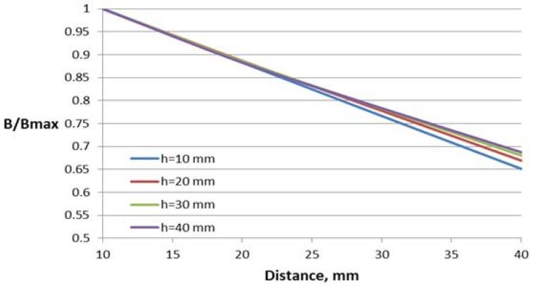https://cdn.ncbi.nlm.nih.gov/pmc/blobs/a9ca/5948860/ea93cb0af54c/sensors-18-01260-g007.jpg
