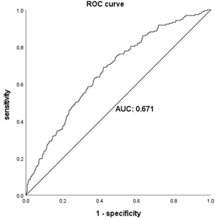 https://cdn.ncbi.nlm.nih.gov/pmc/blobs/a9cb/10876009/810d75301ba3/IJGM-17-567-g0001.jpg