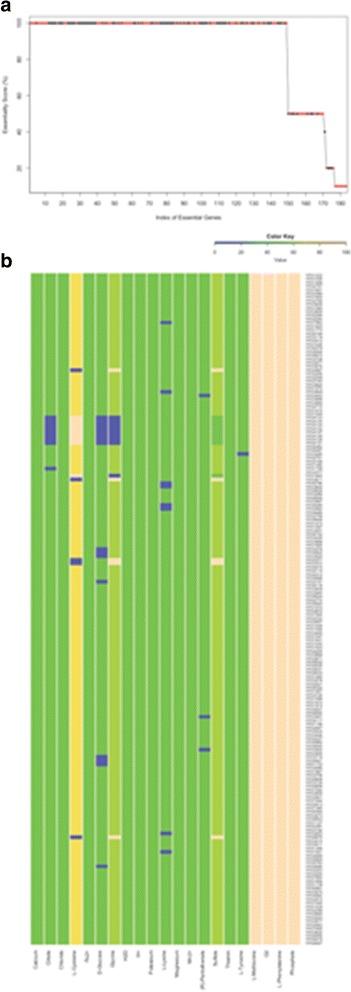 https://cdn.ncbi.nlm.nih.gov/pmc/blobs/a9cb/5521123/09b20f704835/12866_2017_1073_Fig2_HTML.jpg