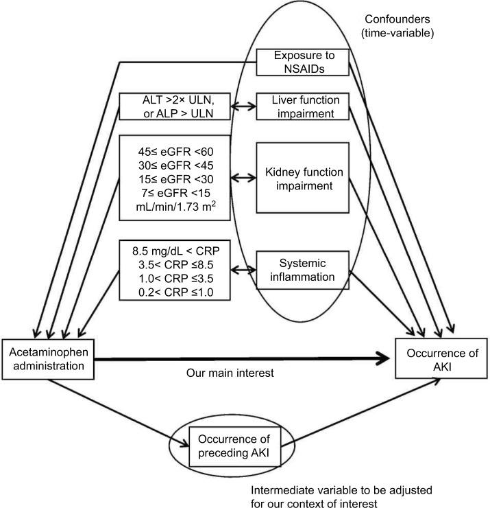 https://cdn.ncbi.nlm.nih.gov/pmc/blobs/a9cb/5846761/132406b403e1/clep-10-265Fig3.jpg