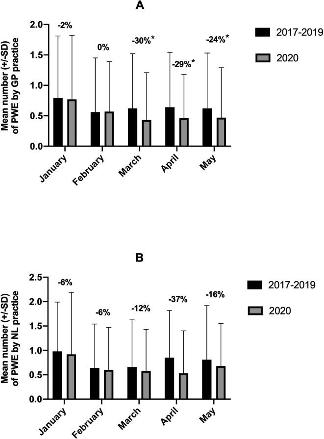 https://cdn.ncbi.nlm.nih.gov/pmc/blobs/a9cd/7895474/d93e25283207/gr2_lrg.jpg