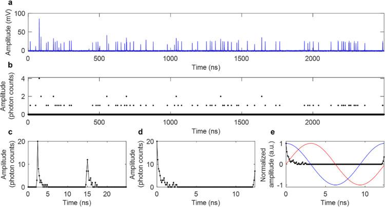 https://cdn.ncbi.nlm.nih.gov/pmc/blobs/a9cf/9389606/d42b46c7f1a8/ph2c00505_0003.jpg