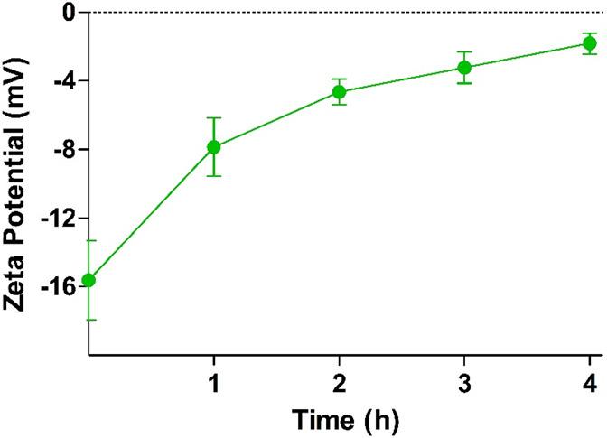 https://cdn.ncbi.nlm.nih.gov/pmc/blobs/a9d0/10265664/6856b7cd8f85/bm3c00083_0007.jpg