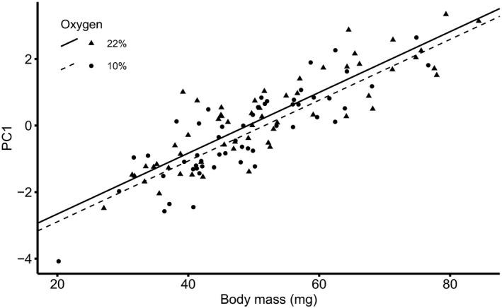 https://cdn.ncbi.nlm.nih.gov/pmc/blobs/a9d0/7487255/989e3e5203b7/ECE3-10-9552-g002.jpg
